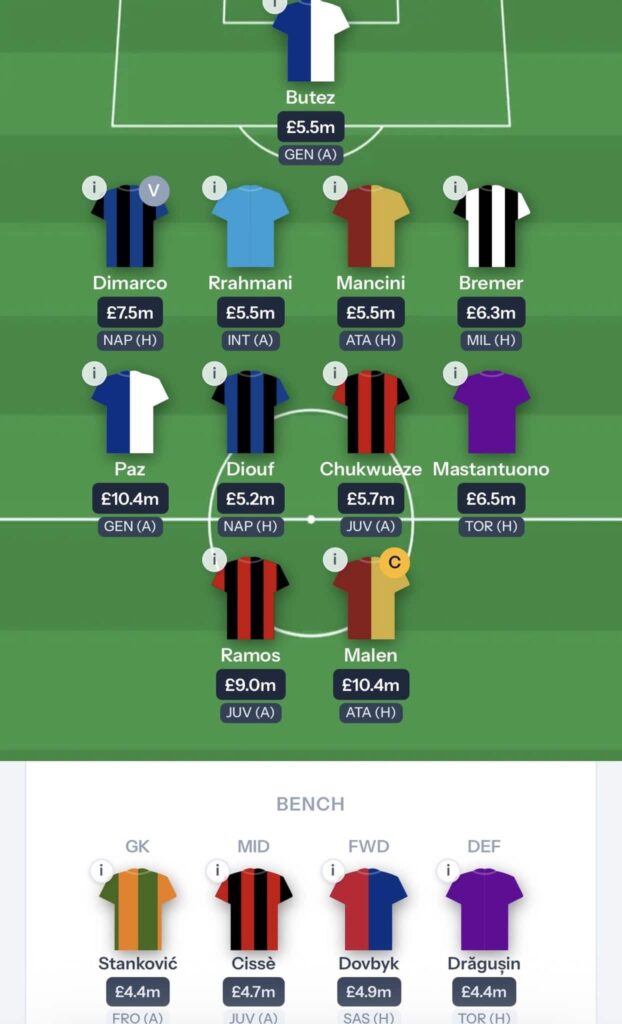 Fantasy Serie A Gameweek 3