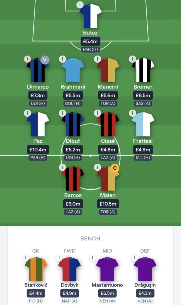 Fantasy Serie A Gameweek 4
