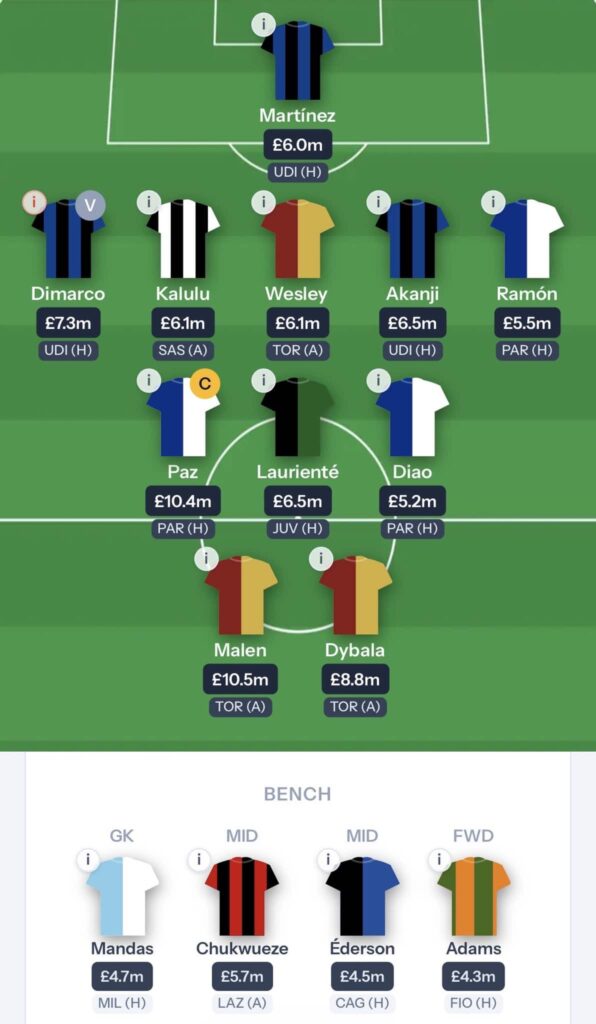 Fantasy Serie A Gameweek 4