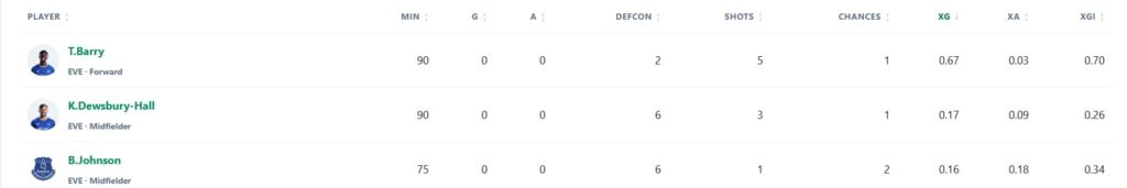 Spurs’ goal drought