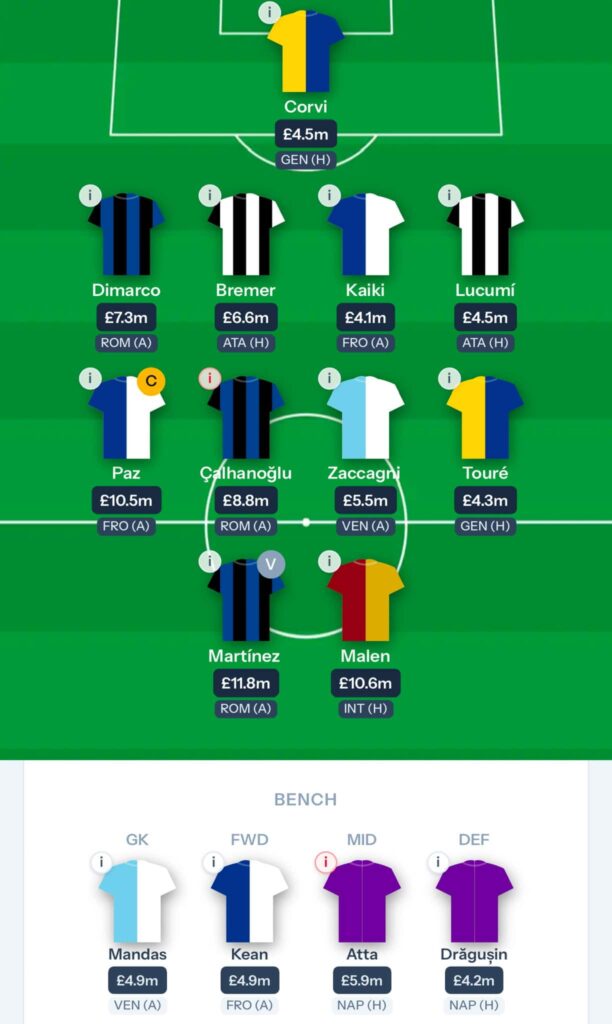 Fantasy Serie A Gameweek 5