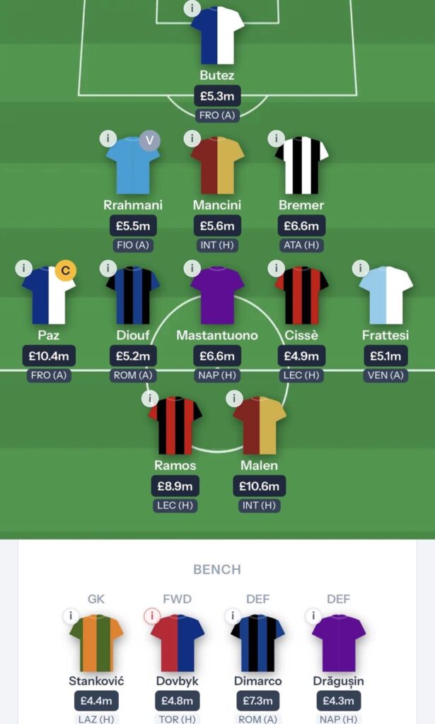 Fantasy Serie A Gameweek 5