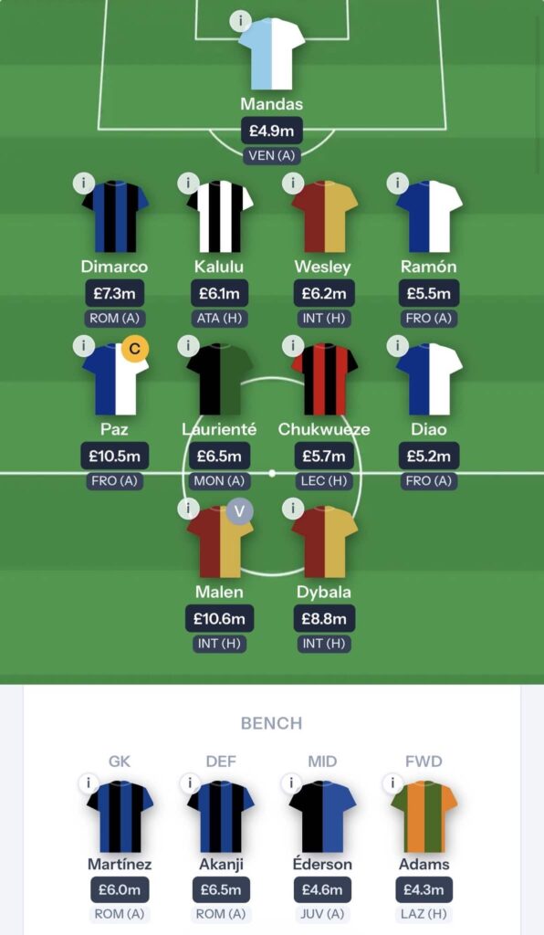 Fantasy Serie A Gameweek 5