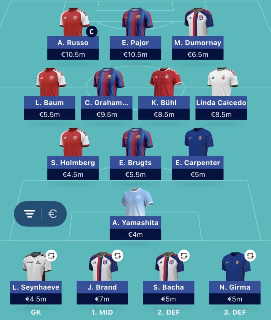WUCL Fantasy Matchday 1