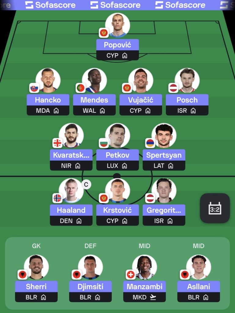 Nations League Fantasy Round 1