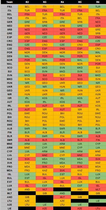 Nations League Fantasy ticker