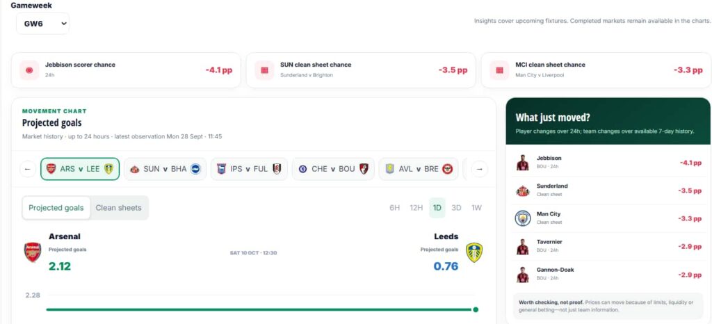 new on Fantasy Football Scout