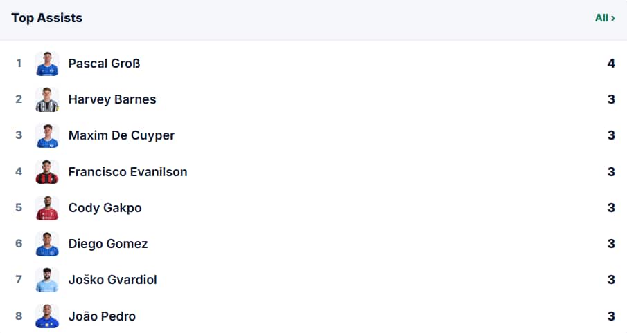 FPL Gameweeks 1-5