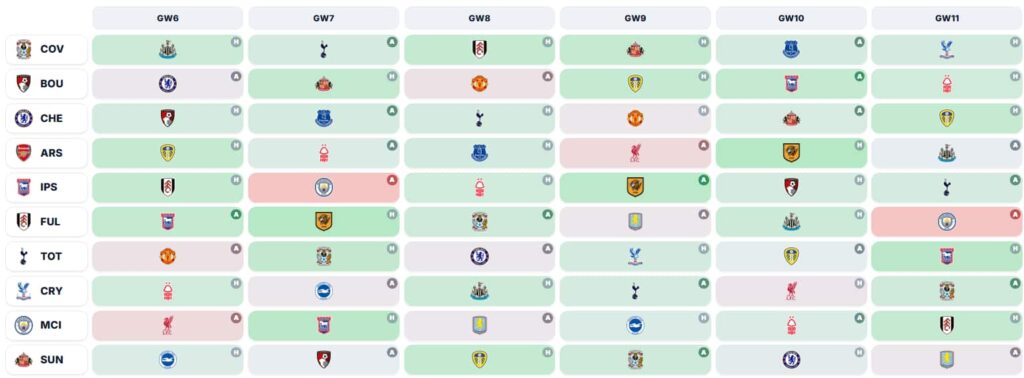 fixtures from FPL Gameweek 6