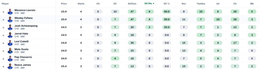 fixtures from FPL Gameweek 6