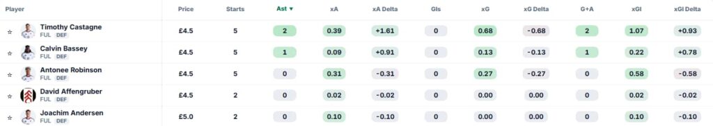 fixtures from FPL Gameweek 6