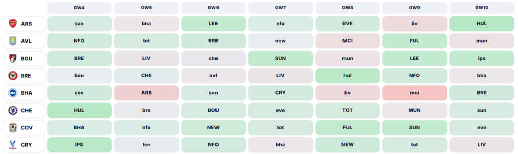 Gameweek 4 fixtures