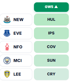 tips Gameweek 5 FPL