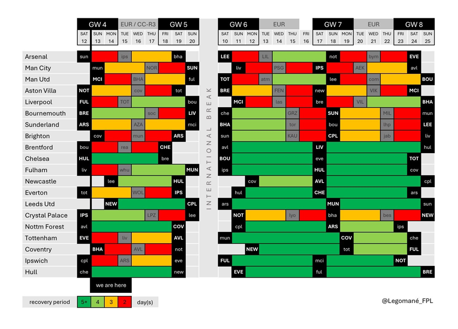 Premier League Gameweek 5