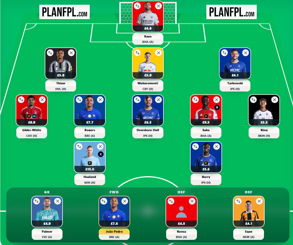 FPL Gameweek 5 Wildcard best team, pros/cons + Pedro inclusion