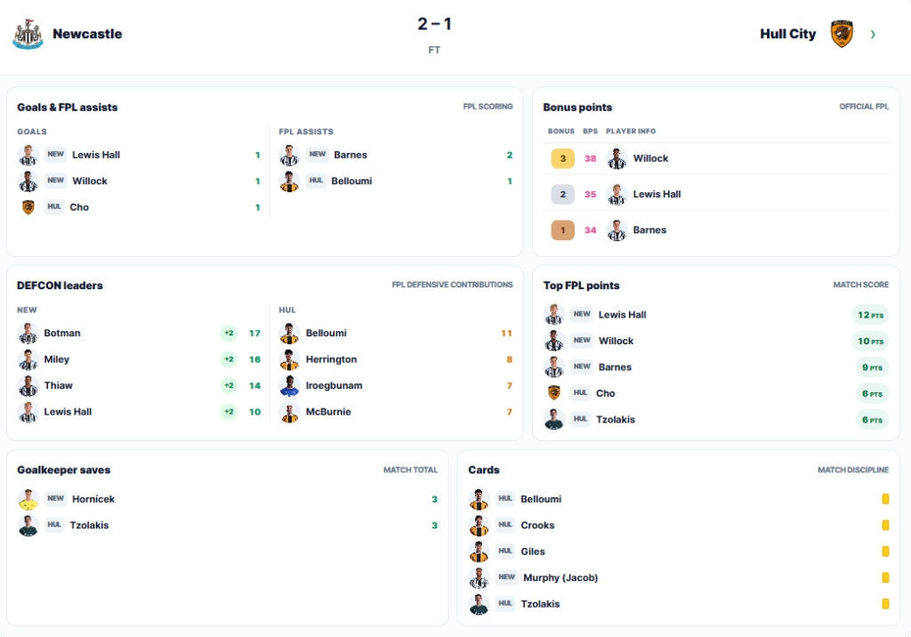 Gameweek 5 DefCon