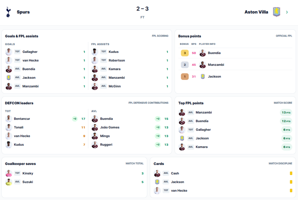 Gameweek 5 DefCon