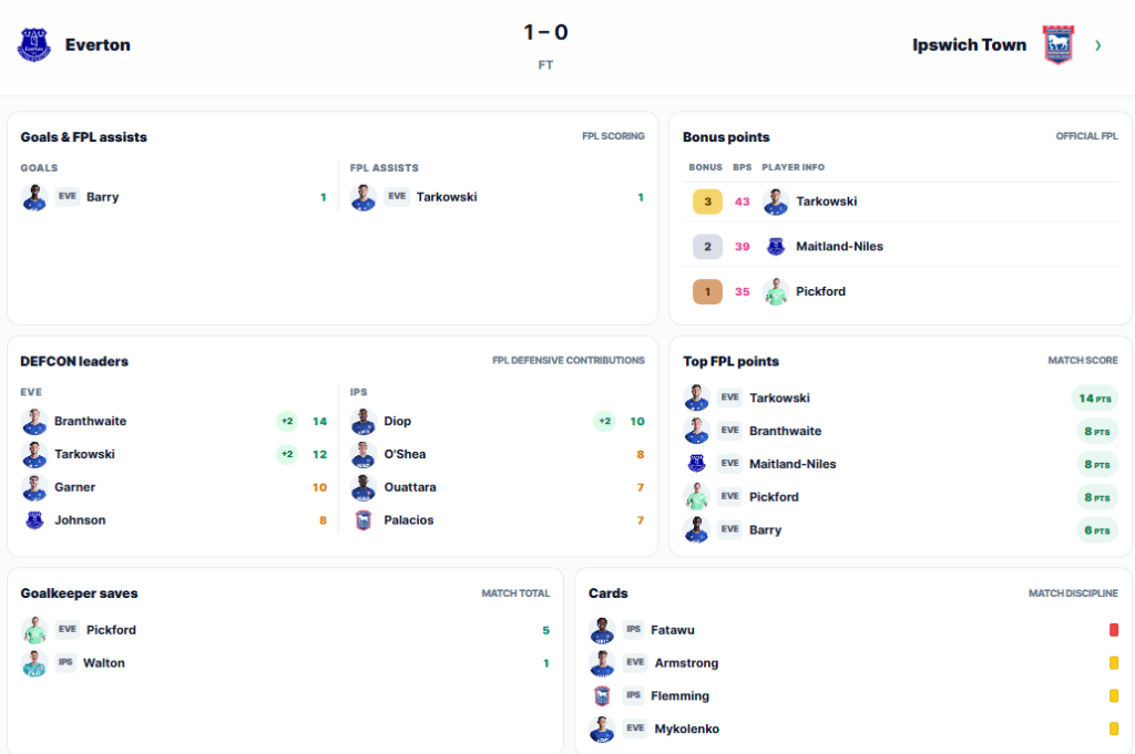 Gameweek 5 DefCon