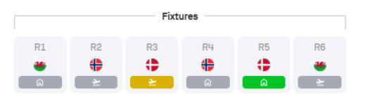 Nations League best defenders