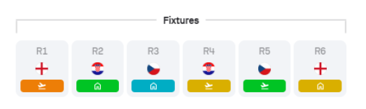 Nations League best defenders
