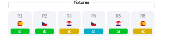 Nations League best midfielders