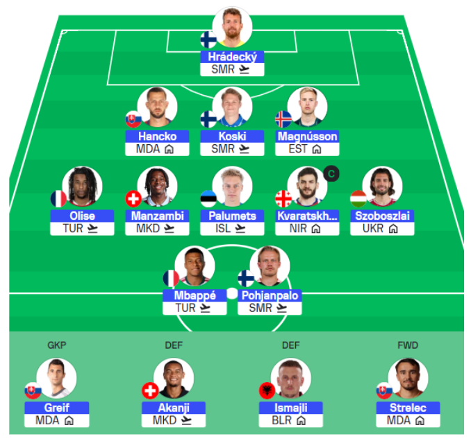 Nations League Fantasy