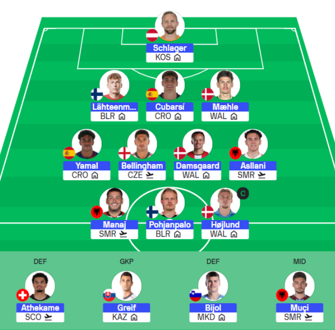 Nations League Fantasy