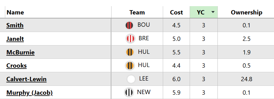 Gameweek 6 ban in
