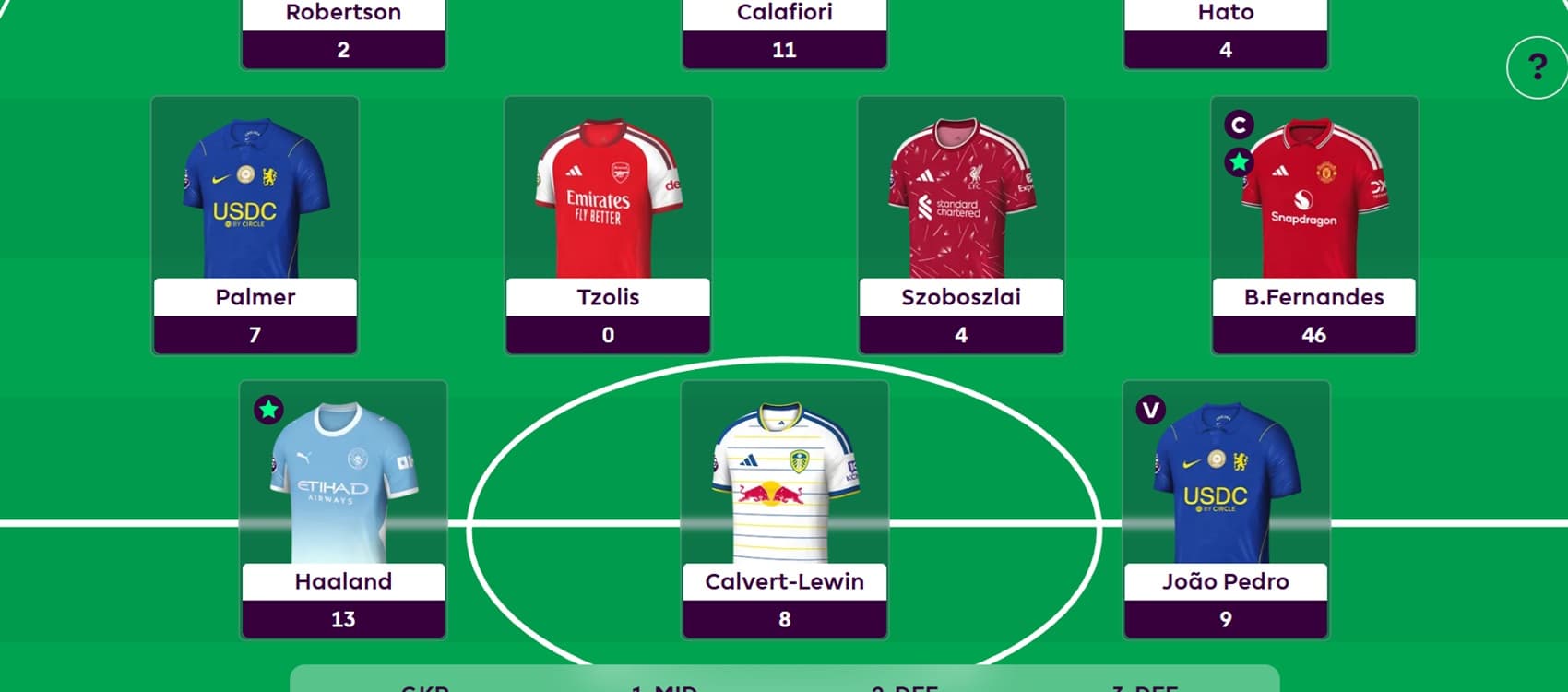Is it possible to have ALL of Haaland, Palmer + Bruno in an FPL squad?
