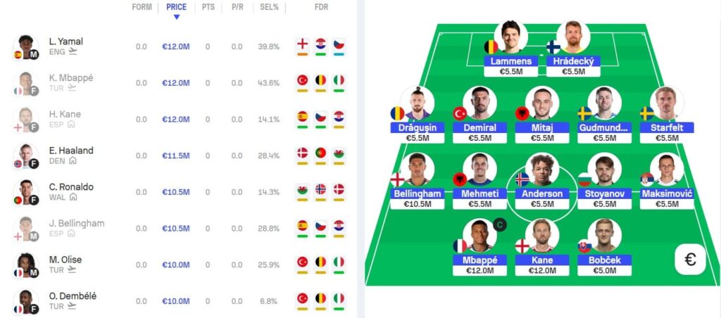 Join our Sofascore Nations League Fantasy league + win prizes