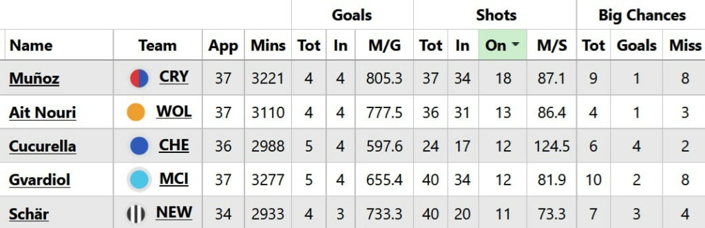 Munoz joining Forest could have an impact on Williams 1