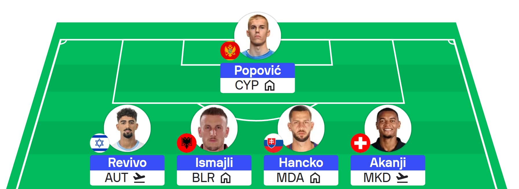 Sofascore Nations League Fantasy: Round 1 team reveals