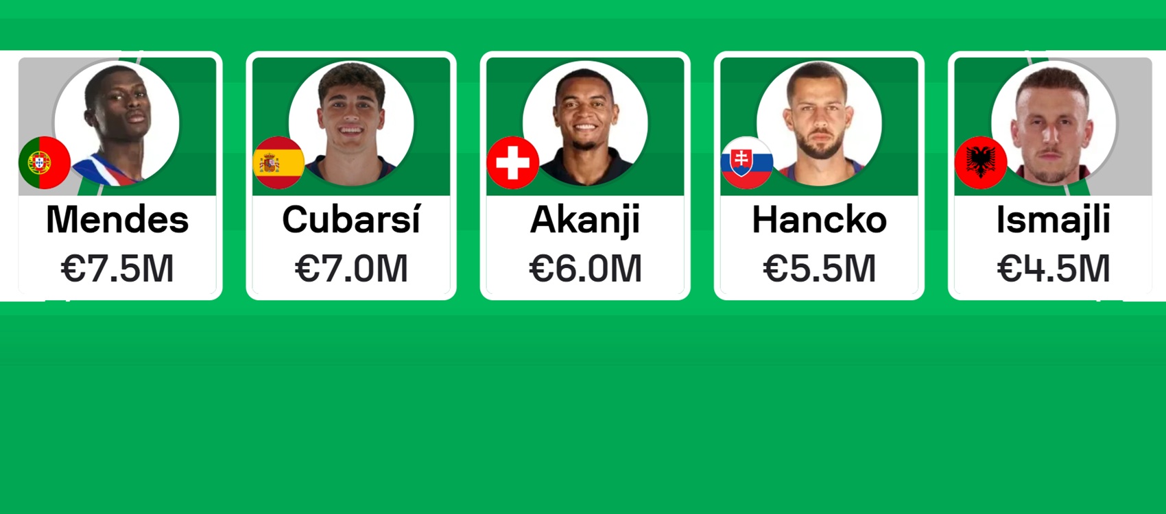 Sofascore Nations League Fantasy: Best defenders