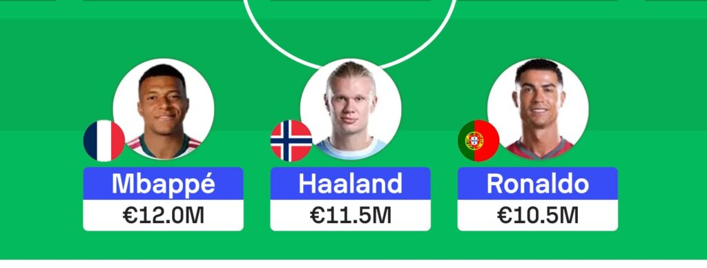 Sofascore Nations League Fantasy: Best forwards