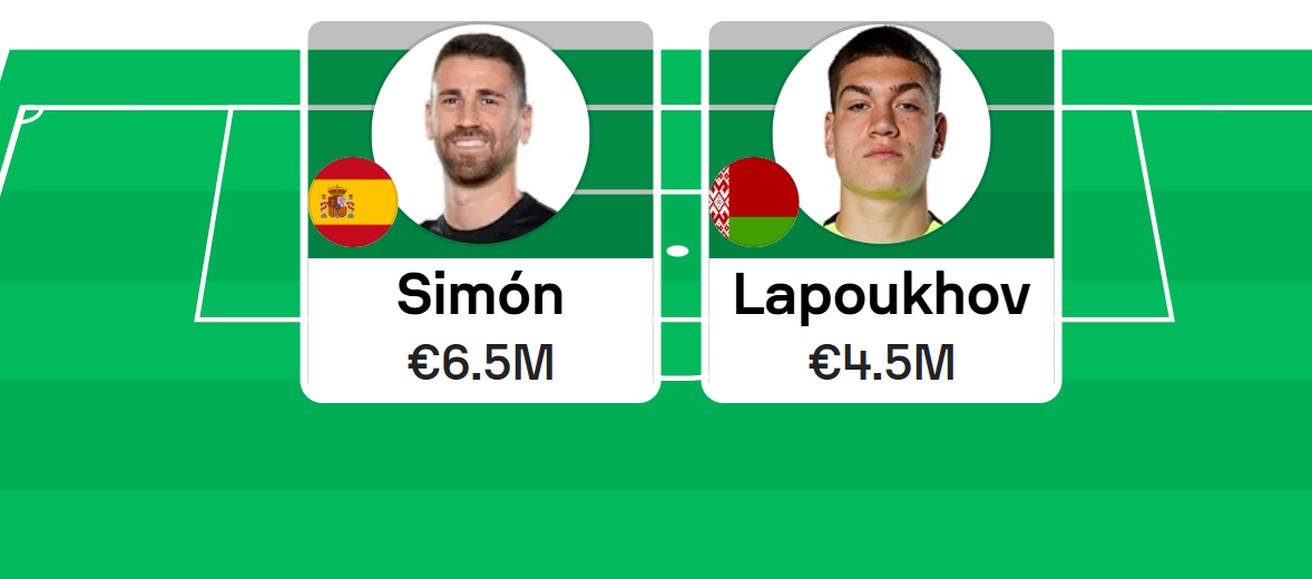 Sofascore Nations League Fantasy: Best goalkeepers