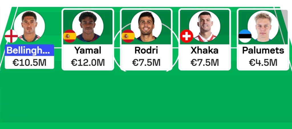 Sofascore Nations League Fantasy: Best midfielders