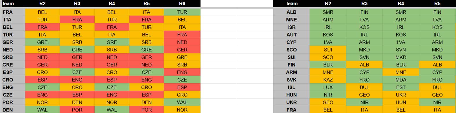 Sofascore Nations League Fantasy fixture ticker: Round 2-6