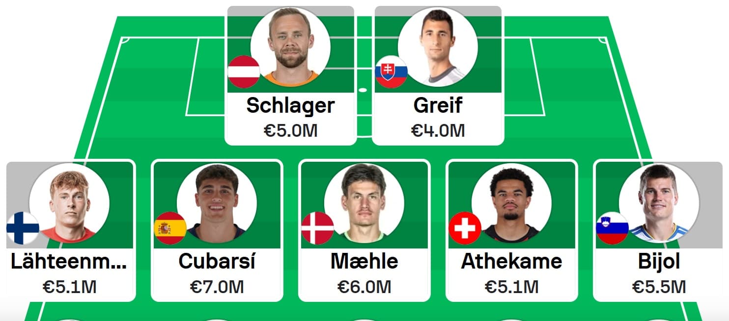 Sofascore Nations League Fantasy: Round 2 Scout Picks 1