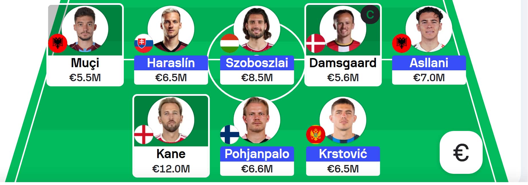 Sofascore Nations League Fantasy: Round 2 team reveals 4