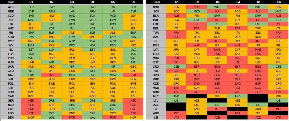 Sofascore Nations League Fantasy fixture ticker: All 54 nations