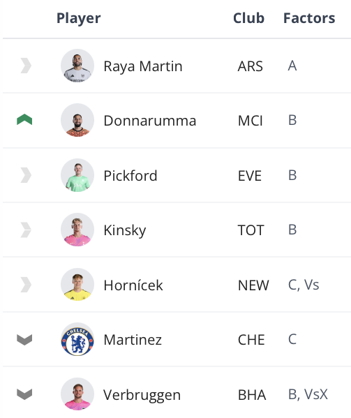 The FPL Watchlist: Ranking the best players in each position 11