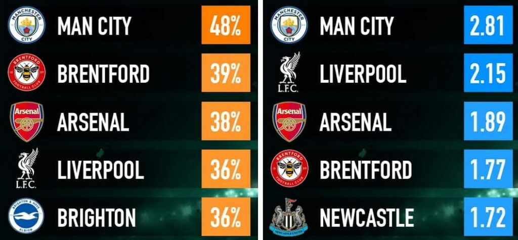 The idiot’s guide to Gameweek 3 of FPL 2026/27