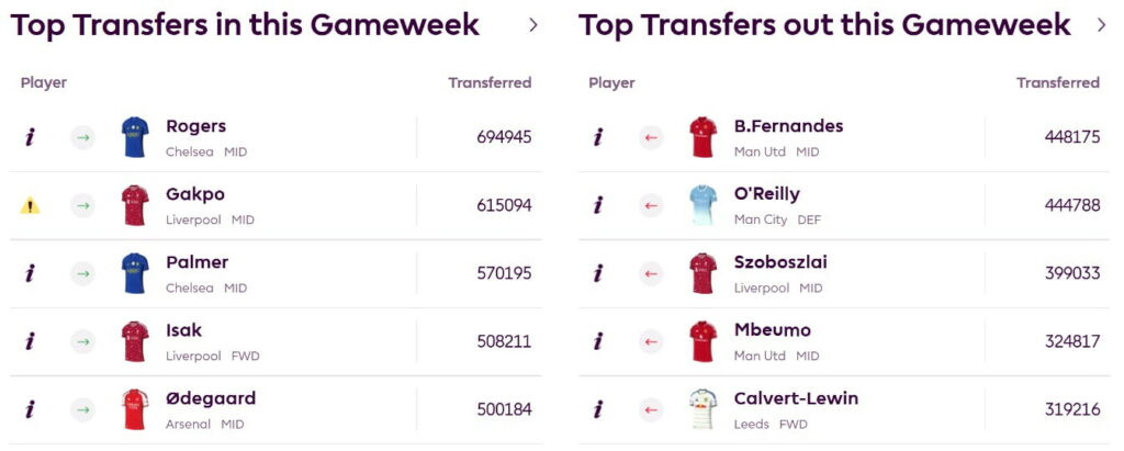 The idiot’s guide to Gameweek 4 of FPL 2026/27 1