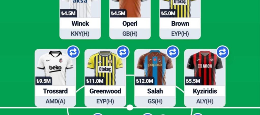 Türkiye Fantasy Matchday 6: Expert team reveal 