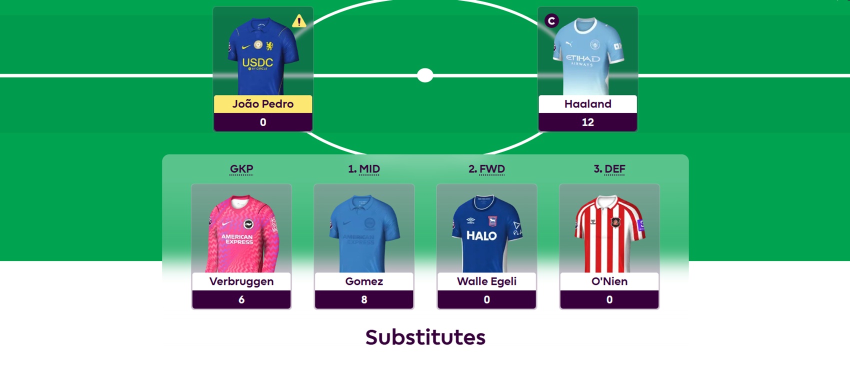 Why hasn't Pedro been auto-subbed out of my FPL team?