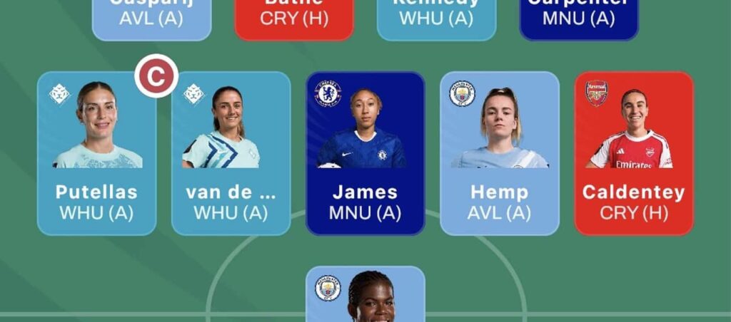 WSL Fantasy 2026/27: Expert team reveal for Matchweek 2