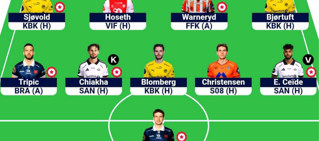 Eliteserien Fantasy Gameweek 23: Team reveals