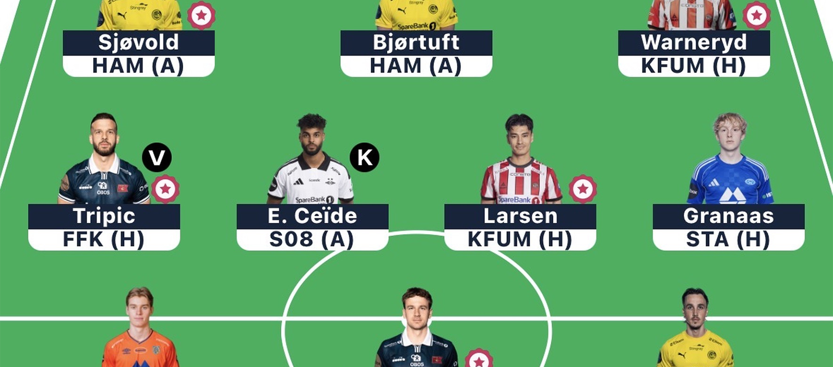 Eliteserien Fantasy Gameweek 24: Team reveals