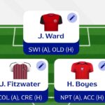 Fantasy EFL Gameweek 10: Scout Picks 6
