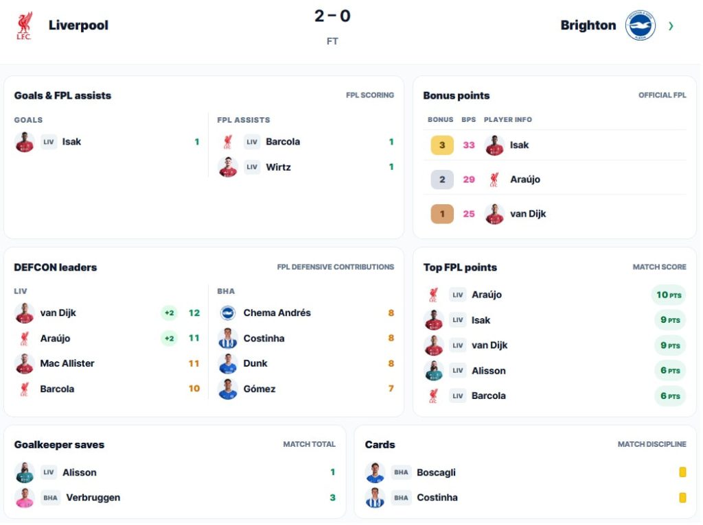 FPL Gameweek 8: Sunday’s goals, assists, bonus + DefCon points 2